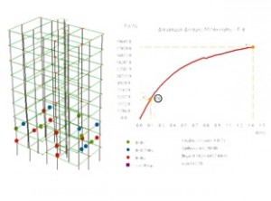 Study and research of the behavior factor “q” and its effect upon all concrete building structures that are designed by the contemporary EC8, part 1