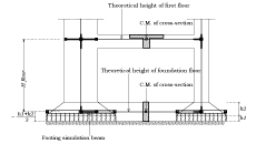 Floor heights & Foundation heights | Fespa structural software