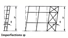 Faq_49_imperfections_230x130