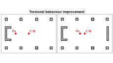 The torsional behaviour of a building - Fespa tutorials | LH Logismiki