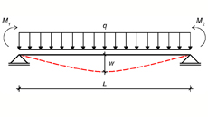 Calculation of steel member deflection | Fespa - LH Logismiki