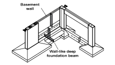 How to simulate basement floors | Fespa structural software