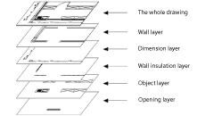 Architectural and structural layers | Fespa - LH Logismiki