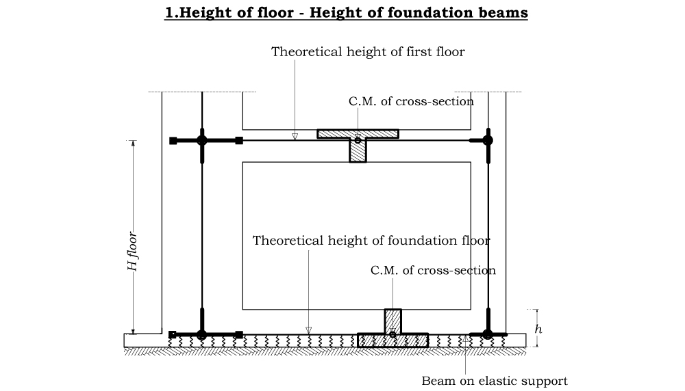 Floor heights & Foundation heights Fespa LH Logismiki