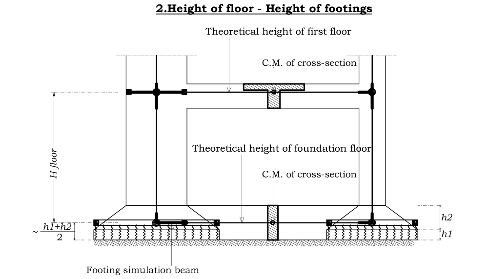 Floor heights & Foundation heights Fespa LH Logismiki