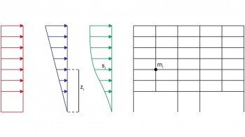 Uniform, triangular or modal lateral load patterns