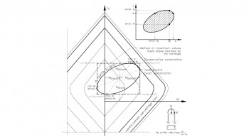  Interaction diagrams for the combination of static and seismic loads.