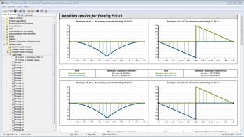 Design envelopes for bending moments and shear forces 