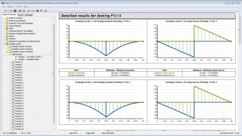 Design envelopes for bending moments and shear forces 