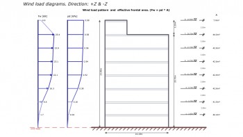 The wind load pattern in elevation is presented in the Report.