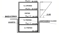 Υπολογισμός ηV – Σεισμικές δυνάμεις | Fespa Tutorials