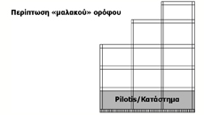 Περίπτωση μαλακού ορόφου | Fespa tutorials