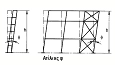 Δράσεις ατελειών | Fespa Tutorials - LH Λογισμική