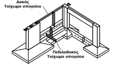 Πώς προσομοιώνονται τα υπόγεια; | Fespa Tutorials