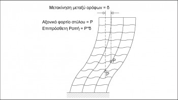 Φαινόμενα P-delta, δυναμική αστάθεια