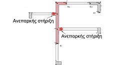 Αγκύρωση δοκών σε ασθενή διεύθυνση τοιχωμάτων | Fespa