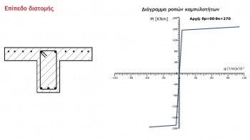 Κατασκευάζονται τα διαγράμματα ροπών-καμπυλοτήτων για τις κρίσιμες διατομές υποστυλωμάτων και δοκών