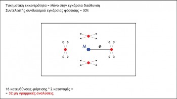 32 μη γραμμικές αναλύσεις