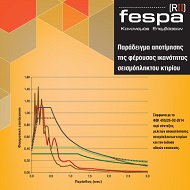 Aποτίμηση της φέρουσας ικανότητας και ανασχεδιασμού σεισμοπλήκτων κτιρίων με το Fespa