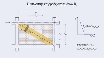 Απομειώσεις λόγω ανοιγμάτων – υπολογισμός μειωτικού συντελεστή R1