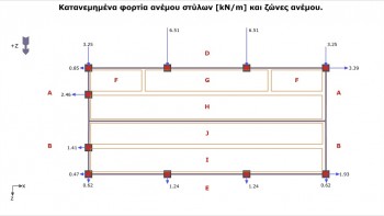 Φορτία ανέμου στους στύλους και ζώνες στέγης σύμφωνα με το συμβολισμό του ΕC1-1-4 για δικλινείς στέγες.