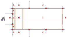 ζώνες ανέμου κατά EC 1 |Fespa tutorials