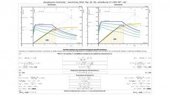 Νέα διαγράμματα απαίτησης – ικανότητας στο τεύχος αποτελεσμάτων