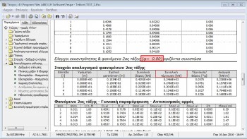Για γωνία σεισμού 0.00