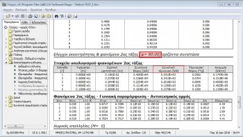 Για γωνία σεισμού 90.00