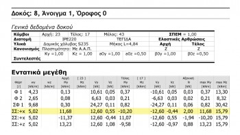<b>Εικόνα 1:</b> Εντατικά μεγέθη δοκού Δ8.1(0), όπως εκτυπώνονται στο Τεύχος του Fespa.
