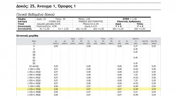 <b>Σχήμα 3:</b>Εντατικά μεγέθη δοκού Δ25.1(1), όπως εκτυπώνονται στο Τεύχος μελέτης του Fespa.