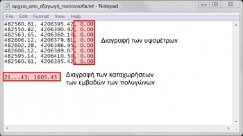  <b> Εικόνα 2:</b> Στο αρχείο .txt διαγραφή των καταχωρήσεων των εμβαδών των πολυγώνων & και της τρίτη στήλη με τα υψόμετρα.