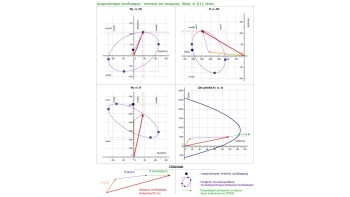 Διαδικασία εύρεσης λόγου επάρκειας διατομής