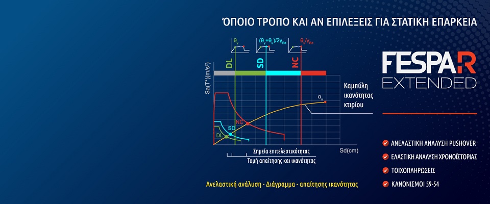 Όποιο τρόπο και αν επιλέξεις για στατική επάρκεια