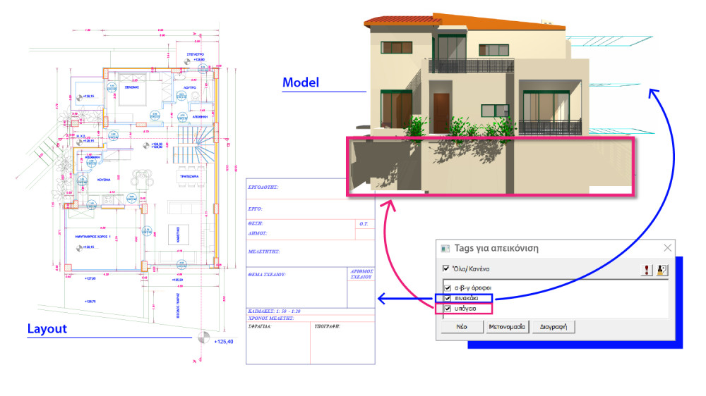Για την εκτύπωση των σχεδίων μου (layout) επιλέγω να είναι ορατά τα tags "πινακάκι",  "υπόγειο" και "α-β-γ όροφοι"...