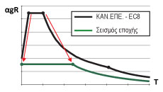 Faq_ΜΣΕ_prosarmogi_fasmatos_v2_230x130