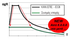 Faq_ΜΣΕ_ΚΑΝΕΠΕ+seismo_epoxis_230x130