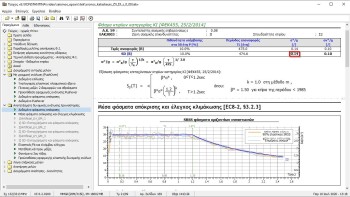 <b> Εικόνα 5:</b> H επιτάχυνση σχεδιασμού, ανηγμένη στην επιτάχυνση της βαρύτητας α*/g, όπως παρουσιάζεται στο Τεύχος αποτελεσμάτων (ελαστική ανάλυση Χρονοϊστορίας).
