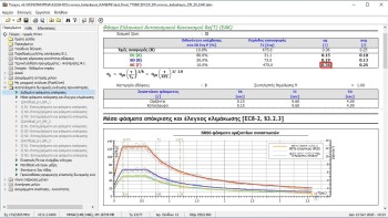 <b> Εικόνα 12:</b> H επιτάχυνση σχεδιασμού, ανηγμένη στην επιτάχυνση της βαρύτητας α*/g, όπως παρουσιάζεται στο Τεύχος αποτελεσμάτων (ελαστική ανάλυση Χρονοϊστορίας).