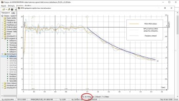<b>Εικόνα 6:</b> Tο φάσμα σχεδιασμού, στα διαγράμματα Απαίτησης – Ικανότητας του Τεύχους αποτελεσμάτων (ελαστική ανάλυση Χρονοϊστορίας).