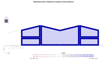 Αποτελέσματα στο τεύχος υπολογισμών – επιφάνειες επιρροής μελών