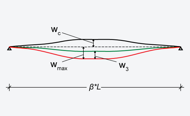 FespaM tutorial - Πως γίνεται ο έλεγχος βελών σε μεταλλικό μέλος