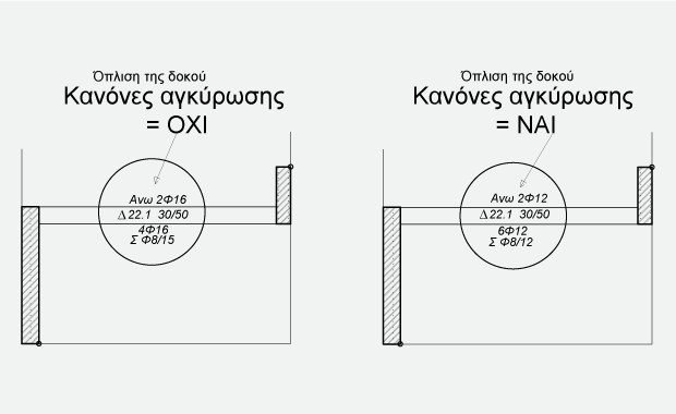 Fespa Tutorial - Διάμετροι οπλισμοί δοκών και κανόνες αγκύρωσης