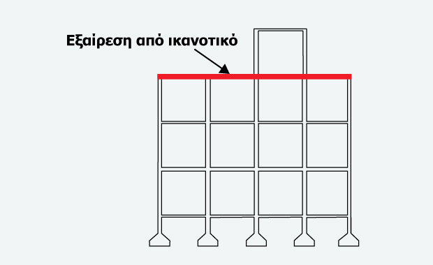 FespaC tutorial - Αποφυγή ικανοτικού ελέγχου κόμβων στον τελευταίο όροφο κτιρίου με απόληξη κλιμακοστασίου