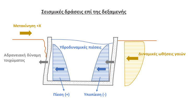 FePool_Seismikes_draseis_epi_dexamenis_1500x843