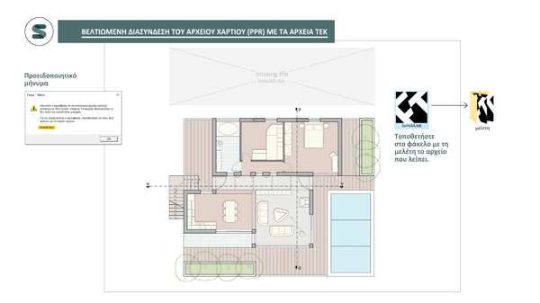 Διαδικασία αποκατάστασης των «σχεδίων» που λείπουν από το «Χαρτί»