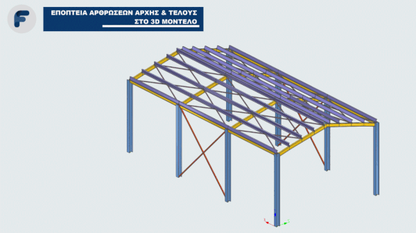 Γραφική απεικόνιση αρθρώσεων 