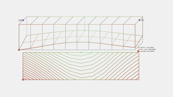 3D σχέδιο τάσεων εδάφους πεδιλοδοκού στο τεύχος αποτελεσμάτων του Fespa